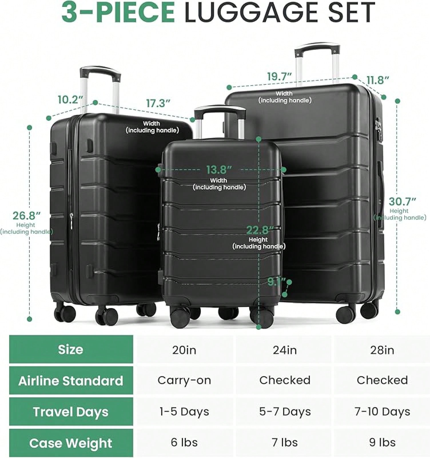 Set Koper 3-Potong, Koper Kabi - Expandable Hard Shell Luggage Set ulasan dan harga